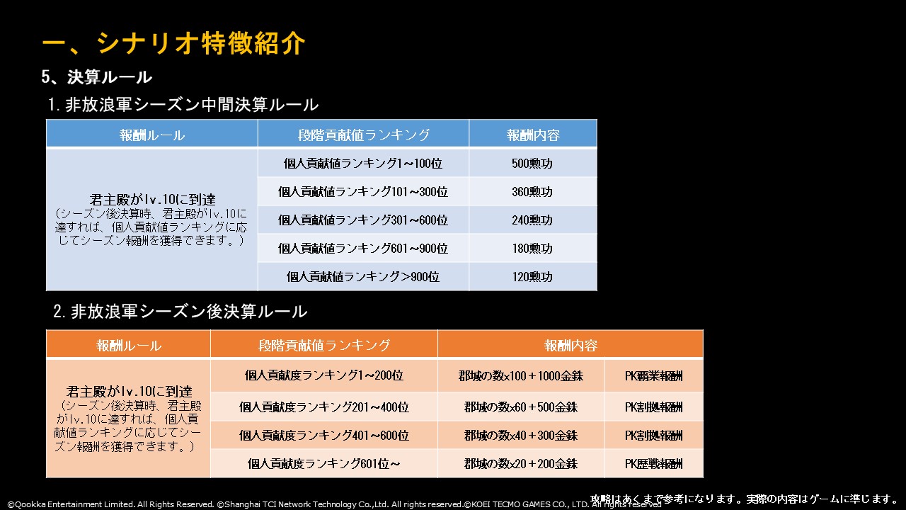 三國志 真戦』戦略家幕舎 三國志 真戦』戦略家幕舎